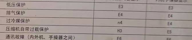 汤阴空调电话在哪里找